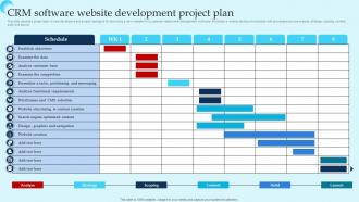 CRM Software Website Development Project Plan