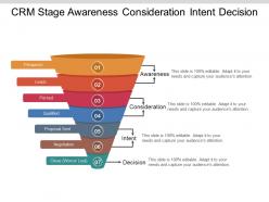 Crm stage awareness consideration intent decision