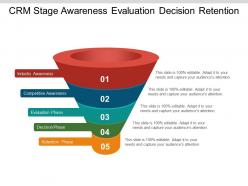 Crm stage awareness evaluation decision retention