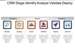Crm stage identify analyse validate deploy