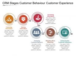 Crm Stages Customer Behaviour Customer Experience