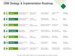 Crm strategy and implementation roadmap client relationship management ppt slides