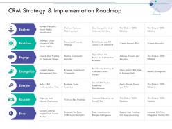 Crm strategy and implementation roadmap consumer relationship management ppt show