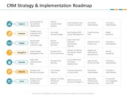 Crm strategy and implementation roadmap crm application dashboard