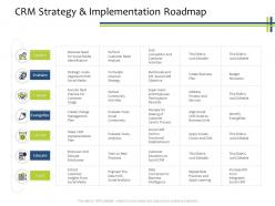 Crm strategy and implementation roadmap crm process ppt powerpoint presentation layouts introduction
