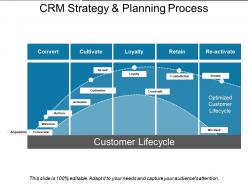 Crm strategy and planning process presentation backgrounds