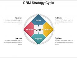 Crm strategy cycle presentation outline