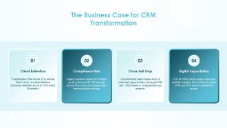 Crm Strategy Financial Services PPT Structure VA Template Colorful