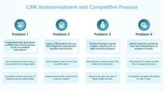 Crm Strategy Financial Services PPT Structure VA Idea Colorful
