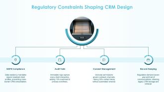 Crm Strategy Financial Services PPT Structure VA Ideas Colorful