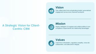Crm Strategy Financial Services PPT Structure VA Images Colorful