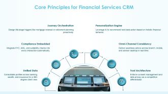Crm Strategy Financial Services PPT Structure VA Best Colorful