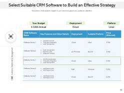 CRM Strategy Marketing Experience Relationship Identification Business Growth