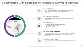 CRM Strategy Powerpoint Ppt Template Bundles