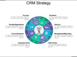 Crm strategy presentation powerpoint templates