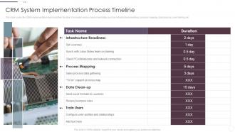 Crm System Implementation Process Timeline Crm System Implementation Guide For Businesses