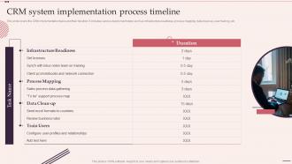 Crm System Implementation Process Timeline Customer Relationship Management System