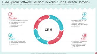 CRM System Software Solutions In Various Job Function Domains