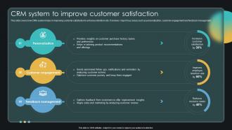 CRM System To Improve Customer Satisfaction Enabling Smart Shopping DT SS V