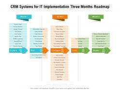 CRM Systems For IT Implementation Three Months Roadmap