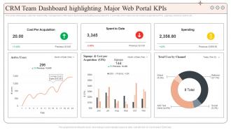 CRM Team Dashboard Highlighting Major Web Portal Kpis