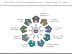 Crm to measure the effectiveness of communication presentation powerpoint example