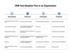 Crm tool adoption plan in an organization