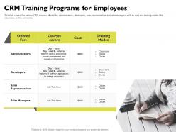 Crm training programs for employees administrators ppt powerpoint presentation show