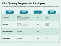 Crm training programs for employees features ppt powerpoint presentation styles graphics design