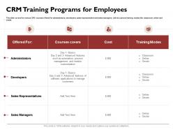 Crm training programs for employees onsite ppt powerpoint presentation icon deck