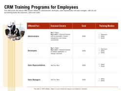 CRM Training Programs For Employees Sales Representatives Ppt Presentation Gallery
