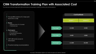 CRM Transformation Training Plan With Associated Cost Digital Transformation Driving Customer