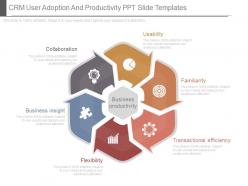 Crm user adoption and productivity ppt slide templates