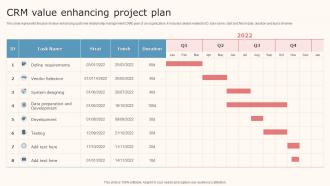 CRM Value Enhancing Project Plan