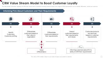CRM Value Stream Model To Boost Customer Loyalty How To Improve Customer Service Toolkit