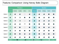 Crm vendor comparison with harvey balls diagram