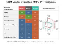 Crm vendor evaluation matrix ppt diagrams