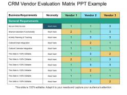 Crm vendor evaluation matrix ppt example