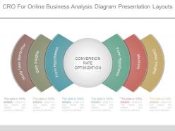 Cro for online business analysis diagram presentation layouts