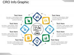 Cro info graphic
