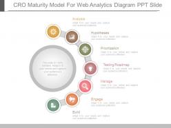 Cro maturity model for web analytics diagram ppt slide