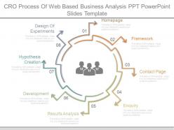 Cro process of web based business analysis ppt powerpoint slides template