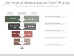 Cro process of web based business analysis ppt slides