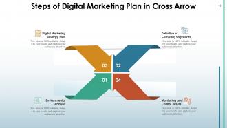 Cross Arrow Analysis Information Knowledge Marketing Strategy