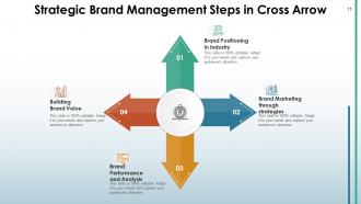 Cross Arrow Analysis Information Knowledge Marketing Strategy
