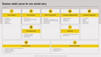 Cross Border Approach Business Model Canvas For New Market Entry Strategy SS V