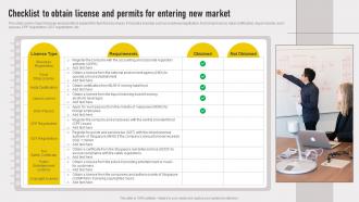 Cross Border Approach Checklist To Obtain License And Permits For Entering New Strategy SS V