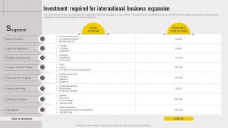 Cross Border Approach Investment Required For International Business Expansion Strategy SS V