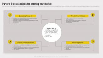 Cross Border Approach Porters 5 Force Analysis For Entering New Market Strategy SS V