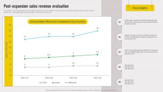 Cross Border Approach Post Expansion Sales Revenue Evaluation Strategy SS V